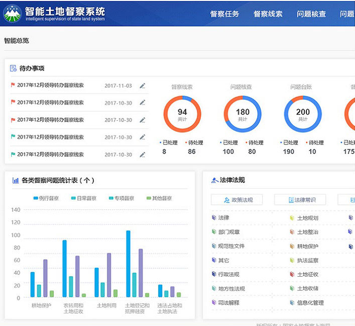 國(guó)土資源數(shù)據(jù)中心一張圖PC端操作平臺(tái)|軟件交互和界面設(shè)計(jì)