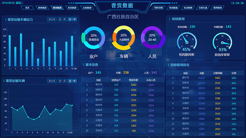 道路普貨運輸數據中心