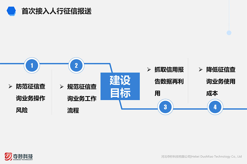 奪秒科技二代征信綜合管理系統(tǒng)交互和界面設(shè)計-藍藍設(shè)計