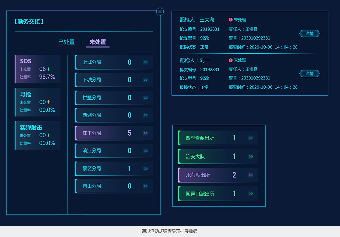 杭州市公安局槍械物聯(lián)智控平臺UI設計