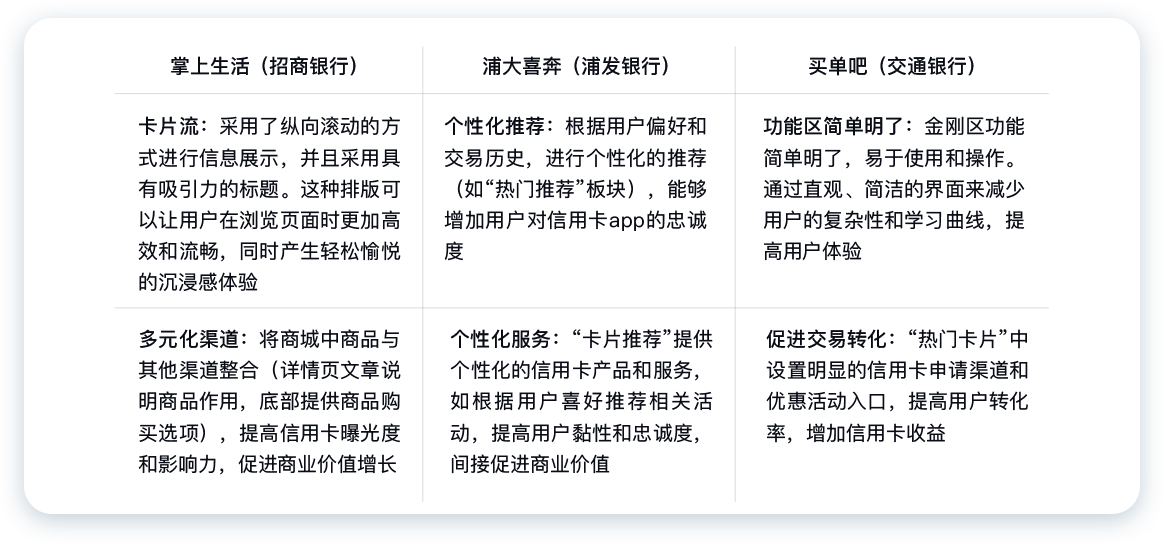 民生銀行信用卡全民生活APP「精選」界面改版設計-首頁