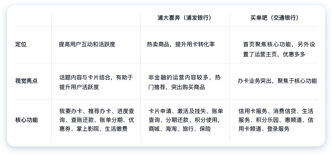 民生銀行信用卡全民生活APP「精選」界面改版設計-首頁