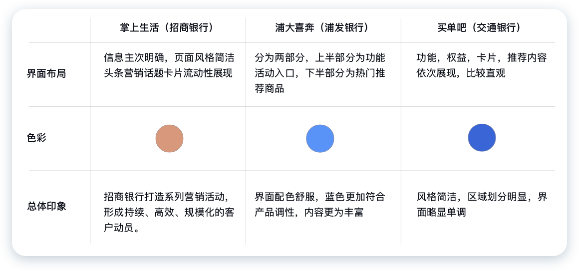 民生銀行信用卡全民生活APP「精選」界面改版設計-首頁