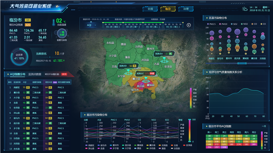 大氣污染可視化UI界面設計